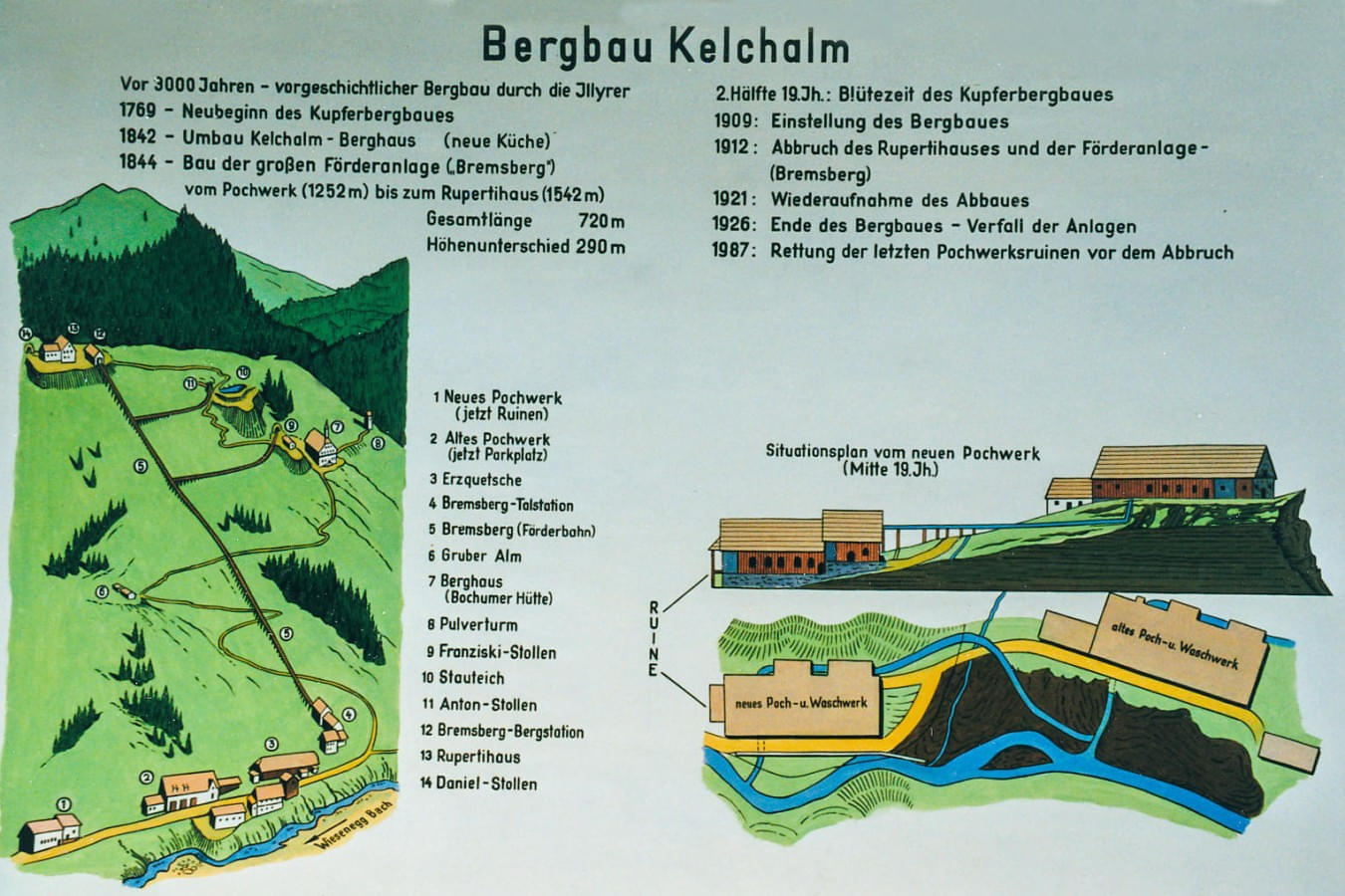 Informationsschild zum Bergbau Kelchalm mit einer historischen Zeitleiste und einer Karte der Bergbauanlagen. 